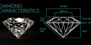 Chennai Diamond rate today